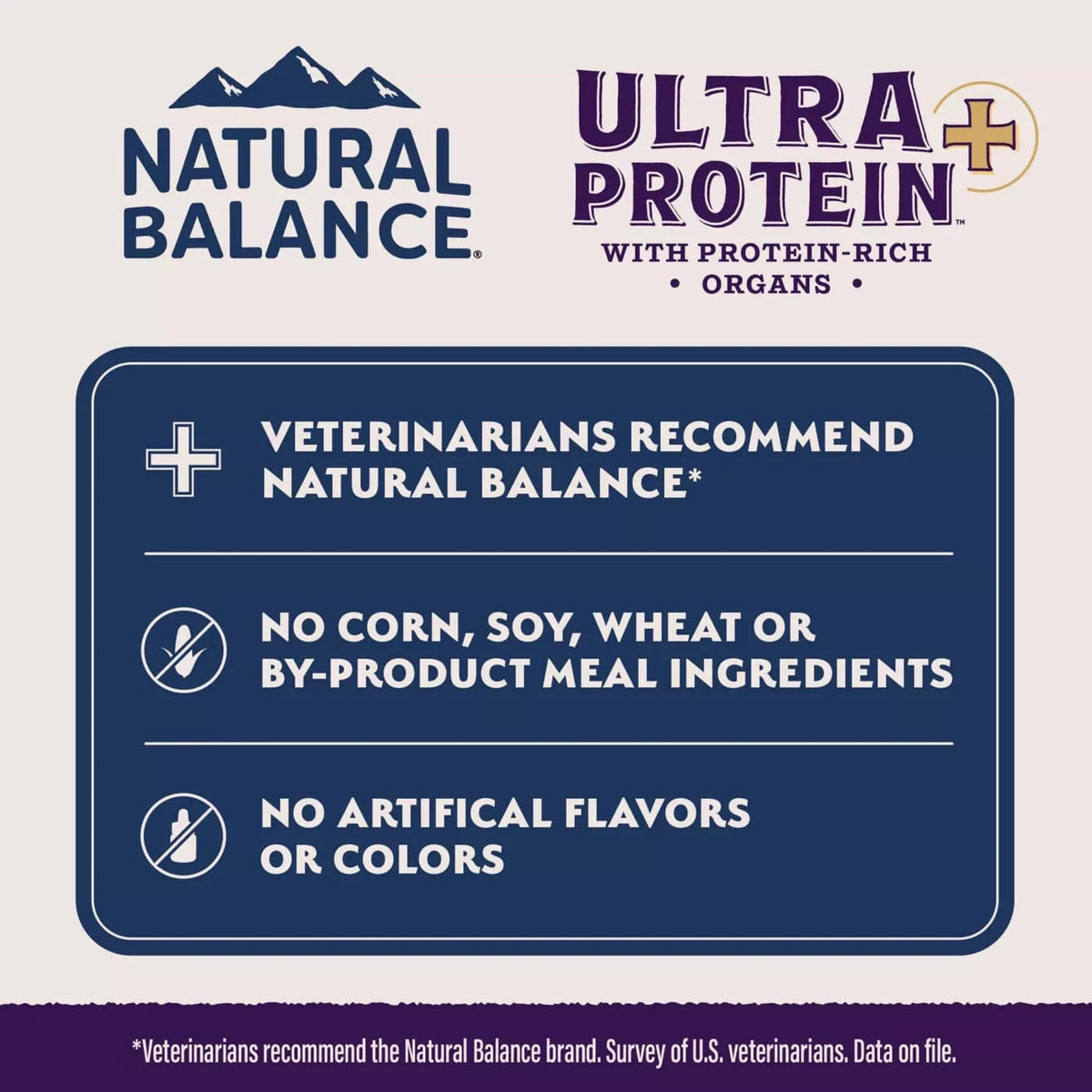 Natural Balance Natural Balance Original Ultra Protein+ Skin & Coat and Digestive Health, Real Salmon & Chicken Meal Recipe Dry Cat Food