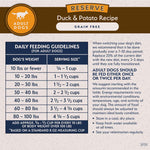 Natural Balance Natural Balance Reserve Grain Free Duck & Potato Recipe Dry Dog Food