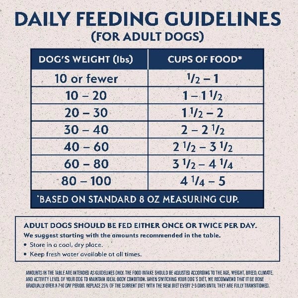 Natural balance dog food sweet potato and shop venison