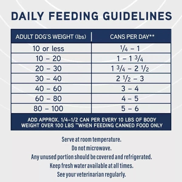Natural Balance Natural Balance Specialized Nutrition Joint & Muscle Health Stew Canned Dog Food