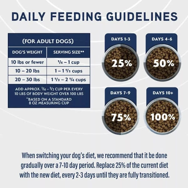 Natural Balance Natural Balance Specialized Nutrition Small Breed Digestive & Joint Health Adult Dry Dog Food