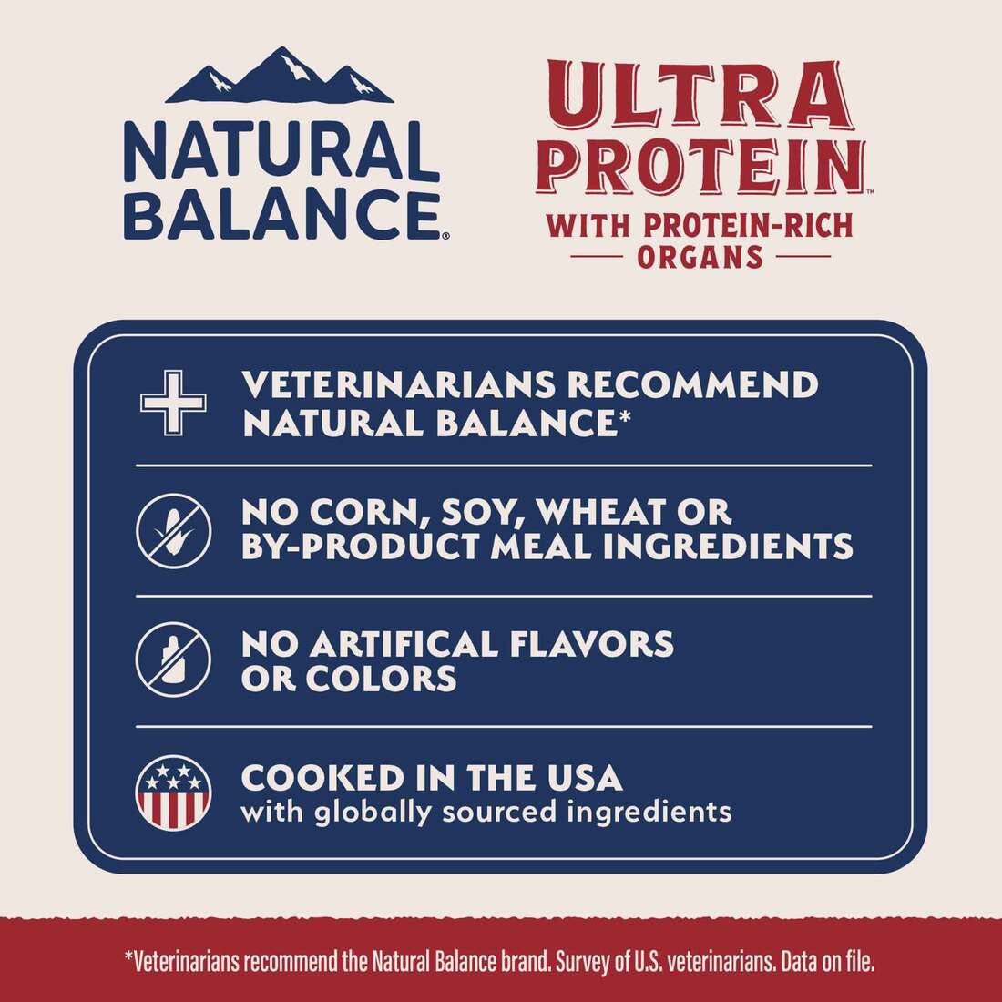 Natural Balance Natural Balance Ultra Protein Real Duck Recipe With Protein-Rich Organs Cuts in Gravy Cat Food