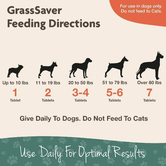 NaturVet NaturVet GrassSaver (No More Yellow Spots!) Soft Chews for Dogs