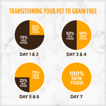 Nutrience Nutrience Grain Free Turkey, Chicken & Herring Dog Food, 10kg
