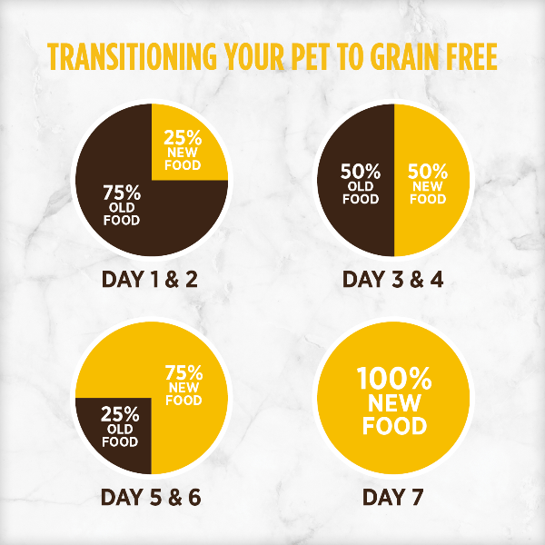 Nutrience Nutrience Grain Free Turkey, Chicken & Herring Small Breed Dry Dog Food