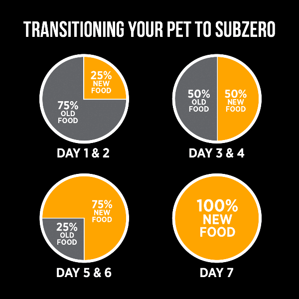 Nutrience Nutrience SubZero Fraser Valley High Protein Dry Cat Food