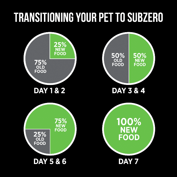 Nutrience Nutrience SubZero Healthy Puppy Fraser Valley Recipe Dry Dog Food