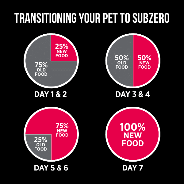 Nutrience Nutrience SubZero Prairie Red High Protein Dry Cat Food