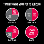 Nutrience Nutrience SubZero Prairie Red High Protein Dry Cat Food