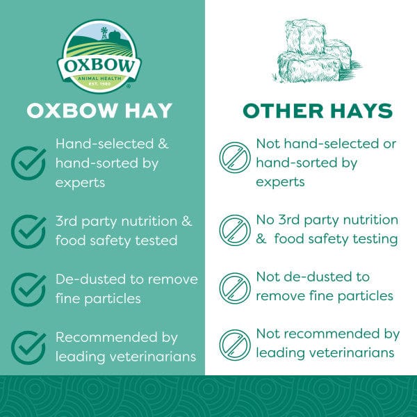 Oxbow Oxbow Hay Blends Western Timothy & Orchard Grass