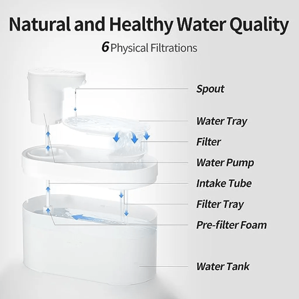 PATPET PATPET Automatic Motion Activated Pet Water Fountain 2.5L