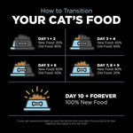Petcurean Go! Solutions Dental + Immune Health, Chicken + Salmon Recipe with Grains Dry Cat Food