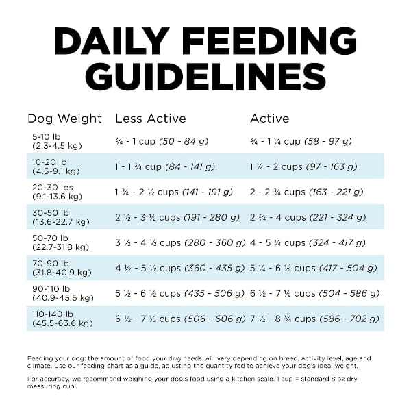 Petcurean Go! Solutions Dental + Immune Health | Chicken + Salmon Recipe with Grains Dry Dog Food