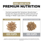 Petcurean Go! Solutions Sensitivities Limited Ingredient Grain Free Duck Recipe Dry Dog Food