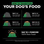 Petcurean Go! Solutions Sensitivities Limited Ingredient Grain Free Insect Recipe Dry Dog Food