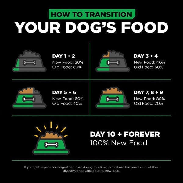 Petcurean Go! Solutions Sensitivities Limited Ingredient Grain Free Insect Recipe Dry Dog Food