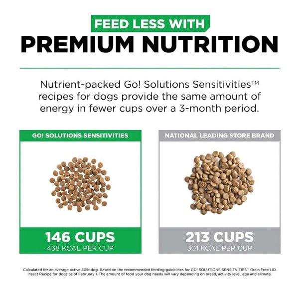 Petcurean Go! Solutions Sensitivities Limited Ingredient Grain Free Insect Recipe Dry Dog Food