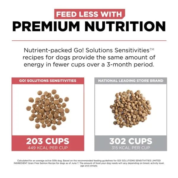 Petcurean Go! Solutions Sensitivities Limited Ingredient Grain Free Salmon Recipe Dry Dog Food