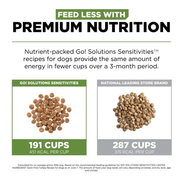 Petcurean Go! Solutions Sensitivities Limited Ingredient Grain Free Turkey Recipe Dry Dog Food