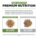 Petcurean Go! Solutions Sensitivities Limited Ingredient Grain Free Turkey Recipe Dry Dog Food