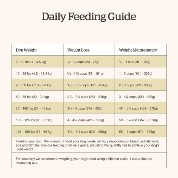 Petcurean Now Fresh Good Gravy Chicken Recipe Adult Dry Dog Food
