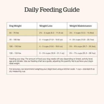 Petcurean Now Fresh Turkey, Salmon & Duck Recipe Large Breed Adult Dry Dog Food, 25lb