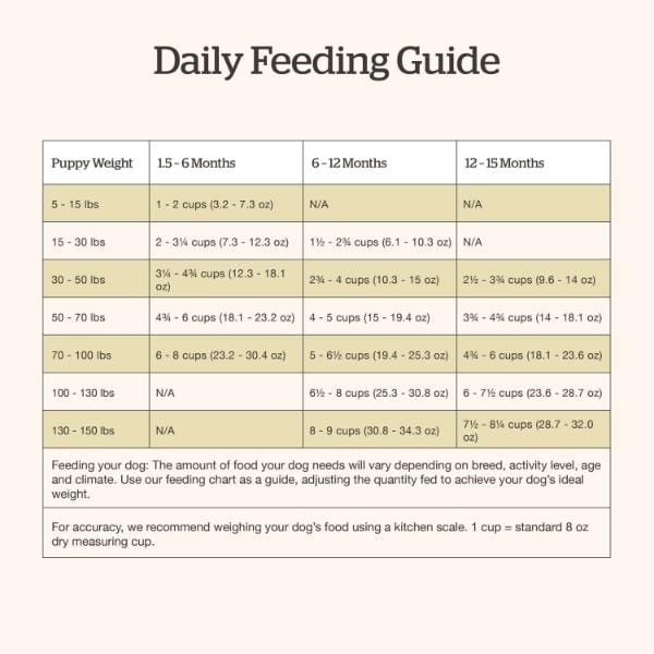 Petcurean Now Fresh Turkey, Salmon & Duck Recipe Large Breed Dry Puppy Food