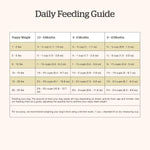 Petcurean Now Fresh Turkey, Salmon & Duck Recipe Small Breed Puppy Dry Dog Food