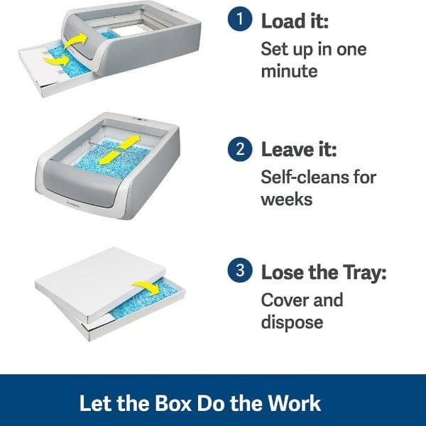 PetSafe PetSafe ScoopFree Litter Box Replacement Litter Trays