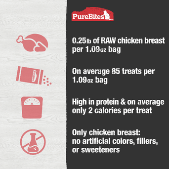 PureBites PureBites Freeze Dried Chicken Breast Cat Treat
