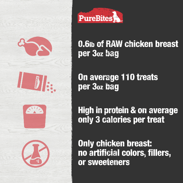 PureBites PureBites Freeze Dried Chicken Breast Dog Treats