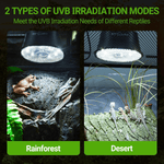 Reptizoo Reptizoo Low Profile UVB LED Dimming Fixture