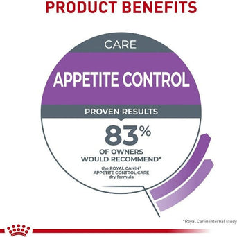 Royal Canin Royal Canin Appetite Control Care Dry Adult Cat Food