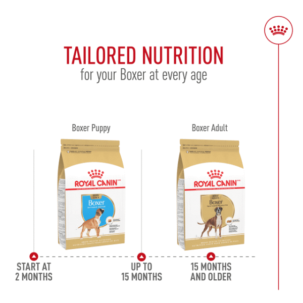 Royal Canin Boxer Puppy Dry Dog Food, 30lb – Petland Canada