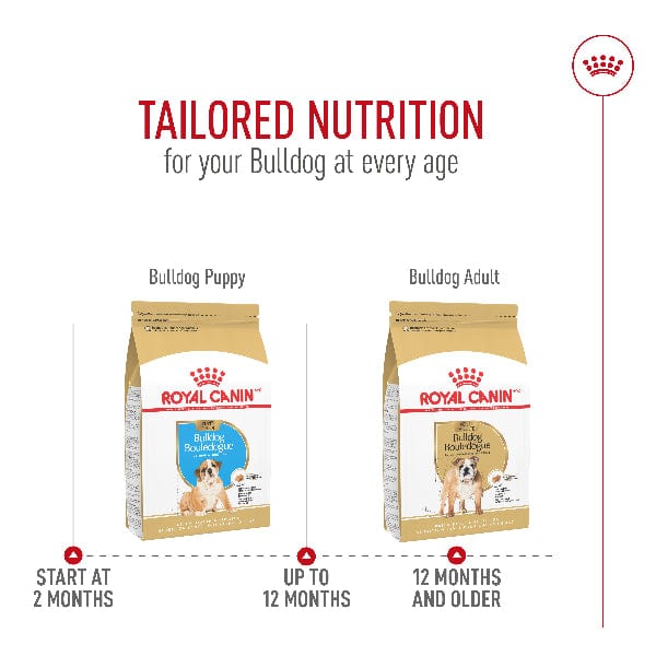 Royal Canin Royal Canin Bulldog Adult Dry Dog Food, 30lb