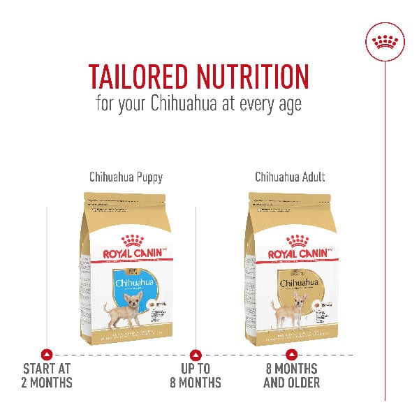 Royal Canin Royal Canin Chihuahua Puppy Dry Dog Food, 2.5lb