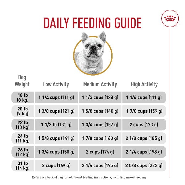 Royal Canin Royal Canin French Bulldog Adult Dry Dog Food, 17lb