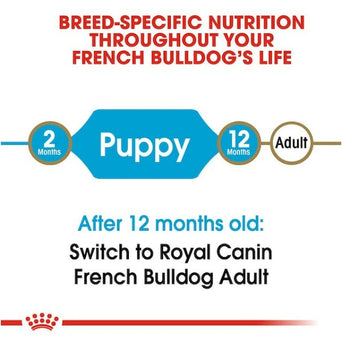 Royal Canin Royal Canin French Bulldog Puppy Dry Dog Food, 3lb