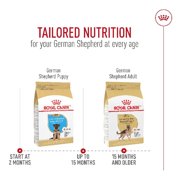 Royal Canin Royal Canin German Shepherd Adult Dry Dog Food, 30lb