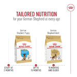 Royal Canin Royal Canin German Shepherd Adult Dry Dog Food, 30lb