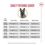 Royal Canin Royal Canin German Shepherd Adult Dry Dog Food, 30lb