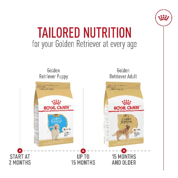 Royal Canin Golden Retriever Adult Dry Dog Food, 30lb – Petland Canada