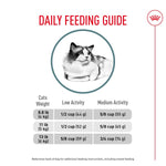 Royal Canin Royal Canin Hairball Care Dry Cat Food