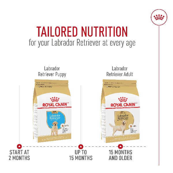 Royal Canin Royal Canin Labrador Retriever Puppy Dry Dog Food, 30lb