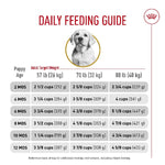 Royal Canin Royal Canin Labrador Retriever Puppy Dry Dog Food, 30lb
