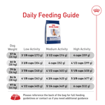 Royal Canin Royal Canin Large Adult 5+ Dry Dog Food, 30lb