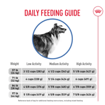 Royal Canin Royal Canin Large Adult Weight Care Dry Dog Food, 30lb
