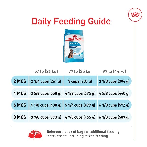 Royal Canin Royal Canin Large Puppy Dry Dog Food