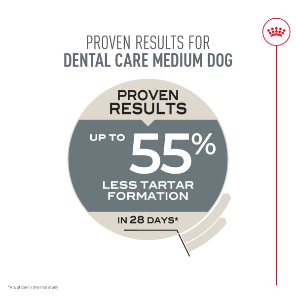 Royal Canin Royal Canin Medium Adult Dental Care Dry Dog Food, 28lb