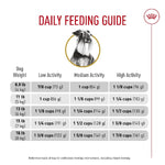 Royal Canin Royal Canin Miniature Schnauzer Adult Dry Dog Food, 10lb